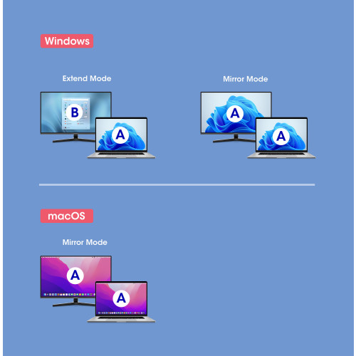 Manhattan USB-C & USB-A Combo Dock/Hub, Ports (4)